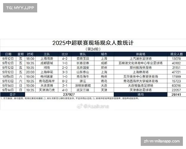 中超联赛关注度持续提升 多场比赛观众人数创新高